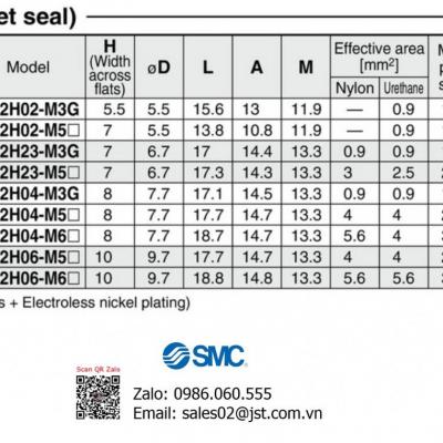 Đầu nối khí SMC